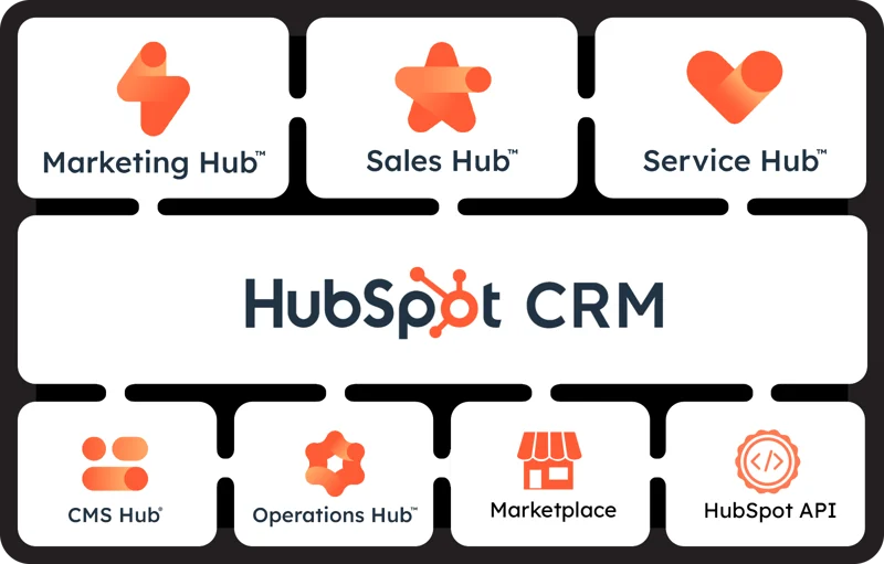 HubSpot CRM