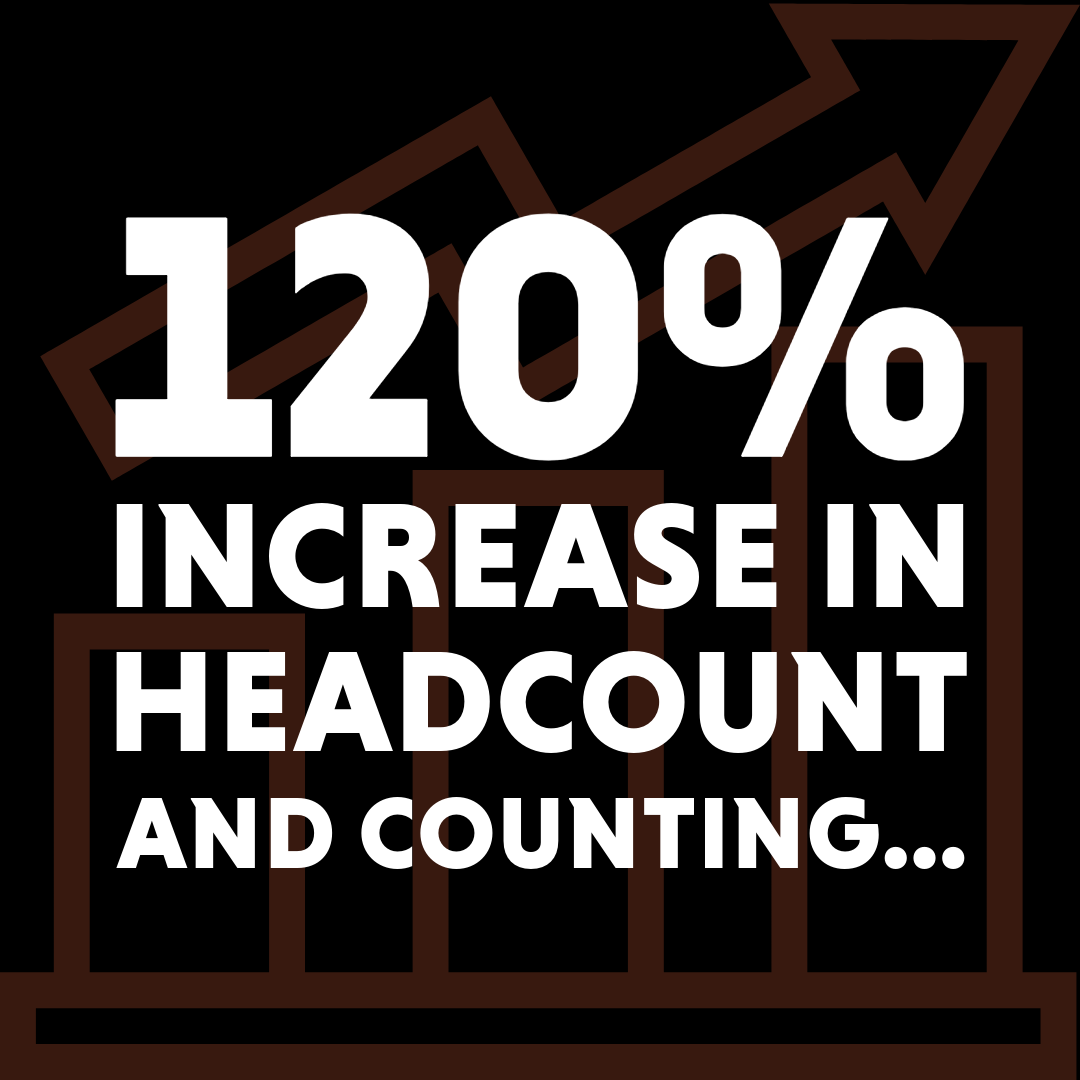 Resolve 120% increase in headcount